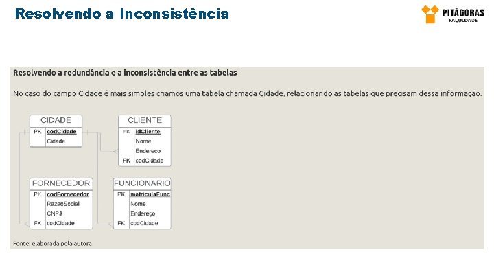 Resolvendo a Inconsistência 