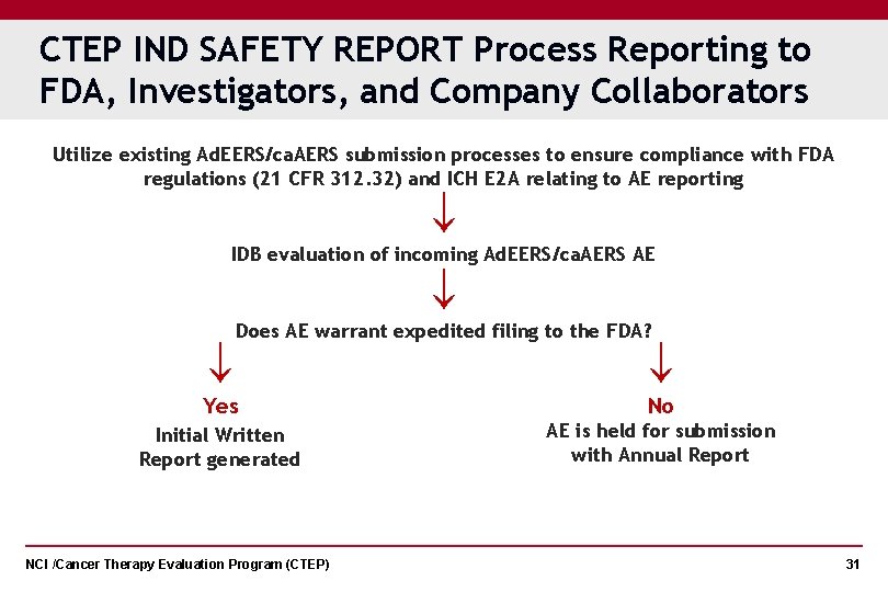 CTEP IND SAFETY REPORT Process Reporting to FDA, Investigators, and Company Collaborators Utilize existing