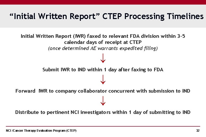 “Initial Written Report” CTEP Processing Timelines Initial Written Report (IWR) faxed to relevant FDA