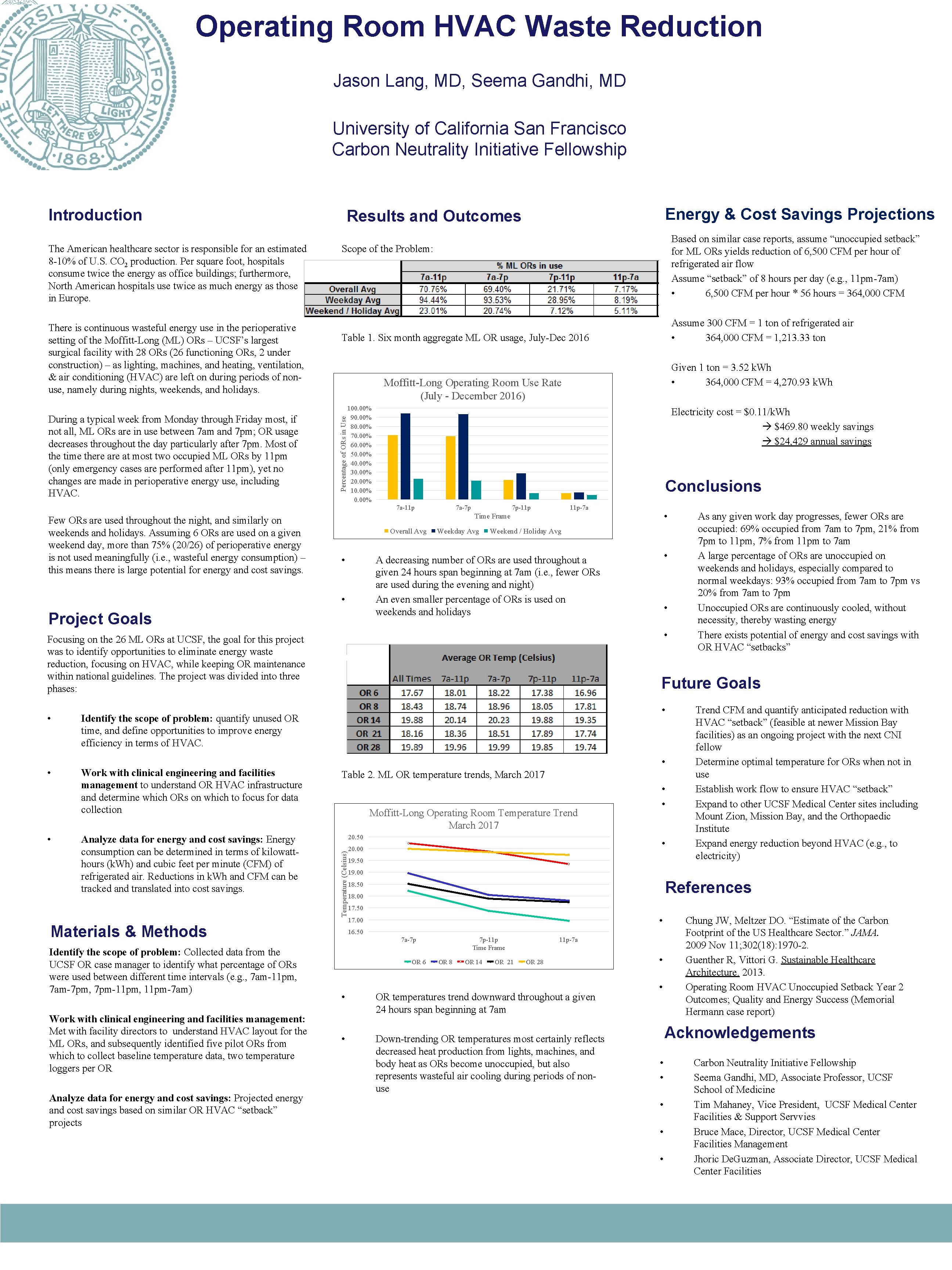 Operating Room HVAC Waste Reduction Jason Lang, MD, Seema Gandhi, MD University of California