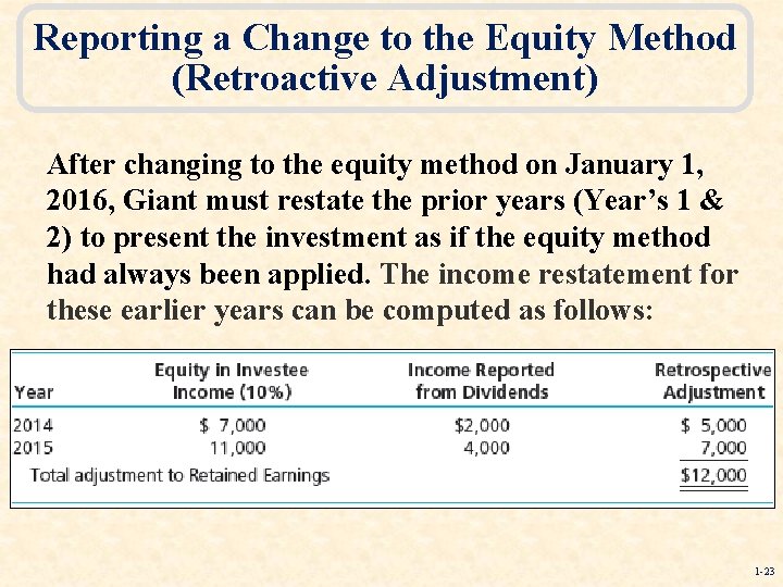 Reporting a Change to the Equity Method (Retroactive Adjustment) After changing to the equity