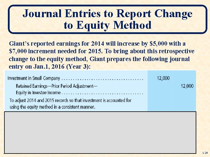Journal Entries to Report Change to Equity Method Giant’s reported earnings for 2014 will