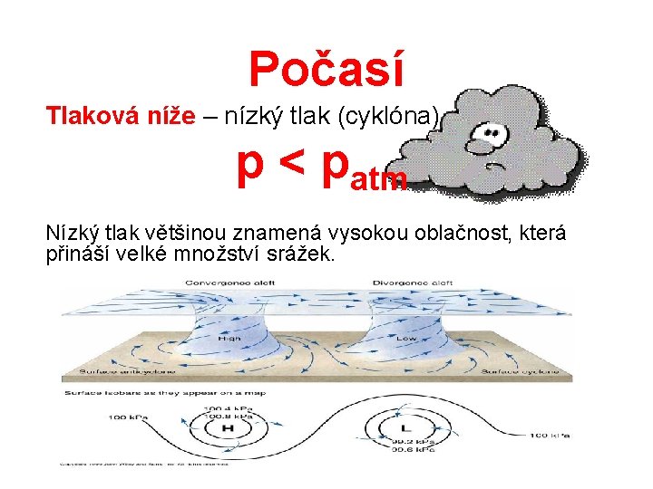 Počasí Tlaková níže – nízký tlak (cyklóna) p < patm Nízký tlak většinou znamená