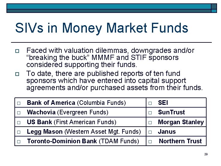SIVs in Money Market Funds o o Faced with valuation dilemmas, downgrades and/or “breaking