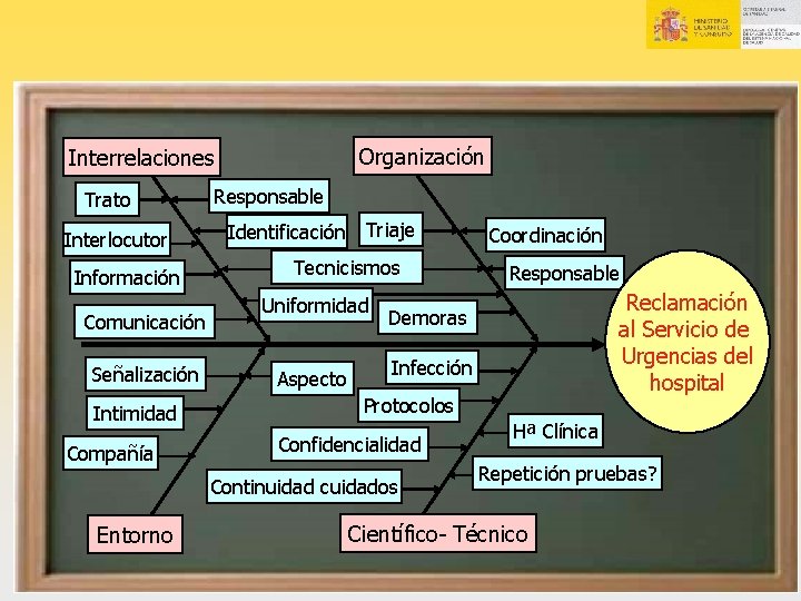 Organización Interrelaciones Trato Interlocutor Información Comunicación Señalización Intimidad Compañía Responsable Identificación Triaje Tecnicismos Uniformidad