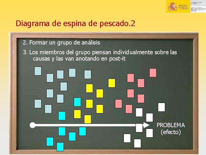 Diagrama de espina de pescado. 2 2. Formar un grupo de análisis 3. Los