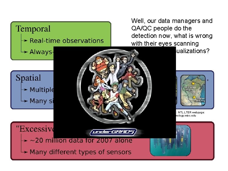Well, our data managers and QA/QC people do the detection now, what is wrong