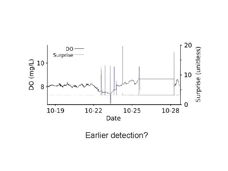 Earlier detection? 