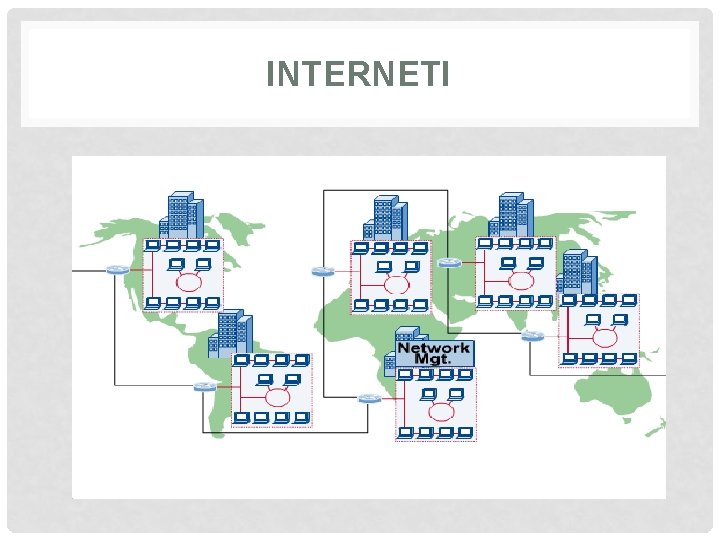 INTERNETI 