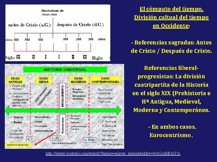 El cómputo del tiempo. División cultual del tiempo en Occidente: - Referencias sagradas: Antes
