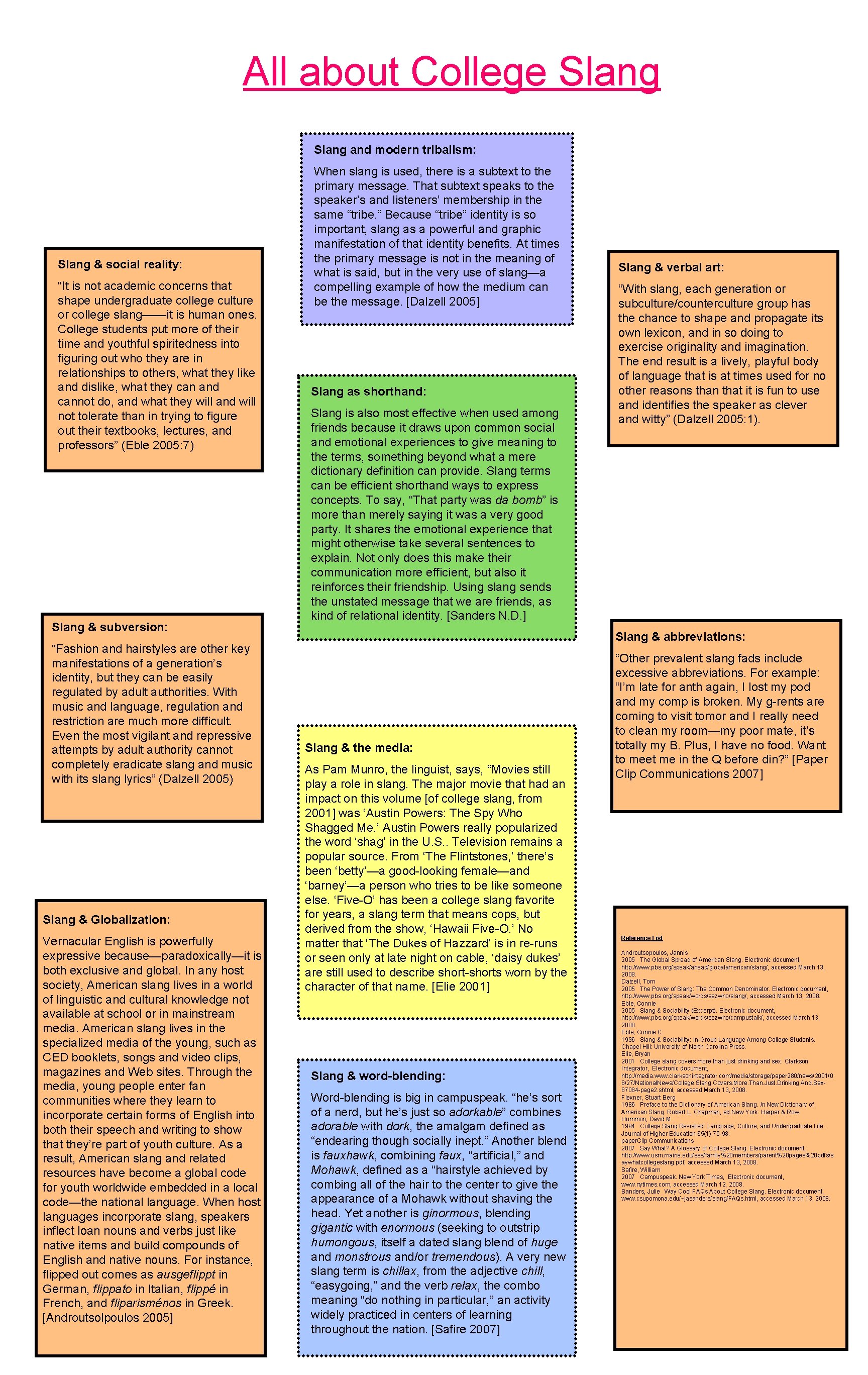 All about College Slang and modern tribalism: Slang & social reality: “It is not