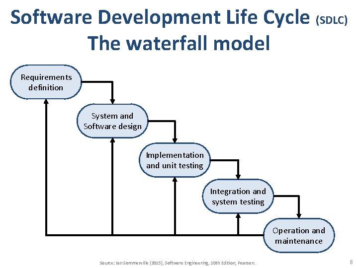 Software Development Life Cycle (SDLC) The waterfall model Requirements definition System and Software design