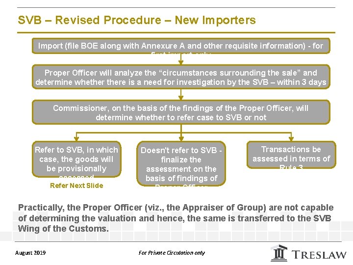 SVB – Revised Procedure – New Importers Import (file BOE along with Annexure A