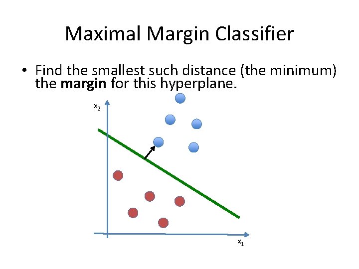 Maximal Margin Classifier • Find the smallest such distance (the minimum) the margin for