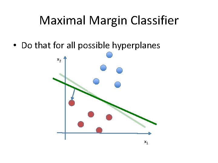 Maximal Margin Classifier • Do that for all possible hyperplanes x 2 x 1