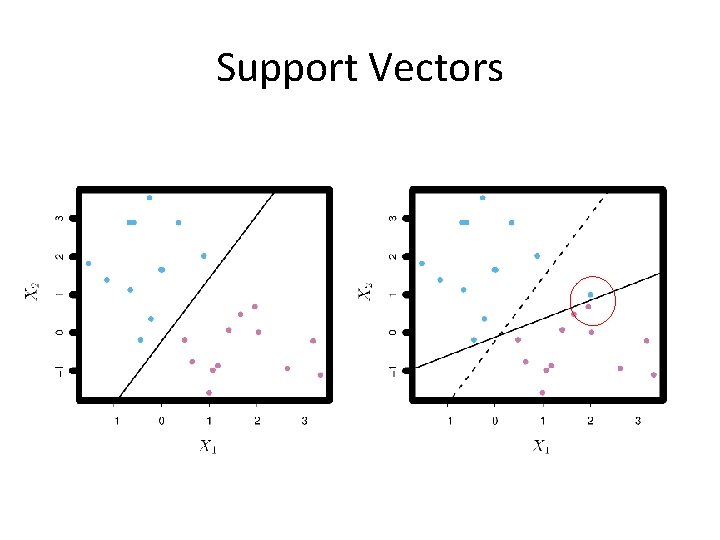 Support Vectors 