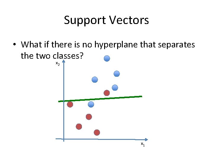 Support Vectors • What if there is no hyperplane that separates the two classes?