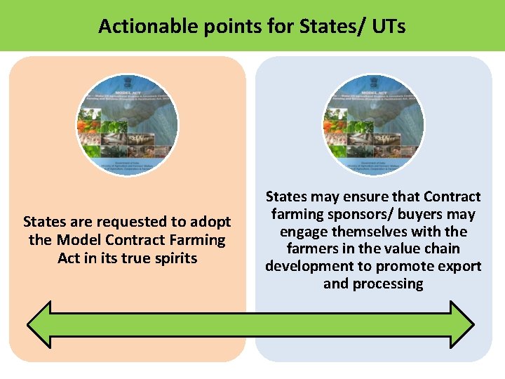 Actionable points for States/ UTs States are requested to adopt the Model Contract Farming