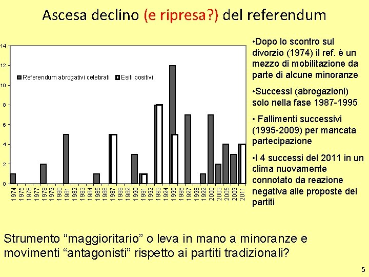 Ascesa declino (e ripresa? ) del referendum 14 12 Referendum abrogativi celebrati Esiti positivi