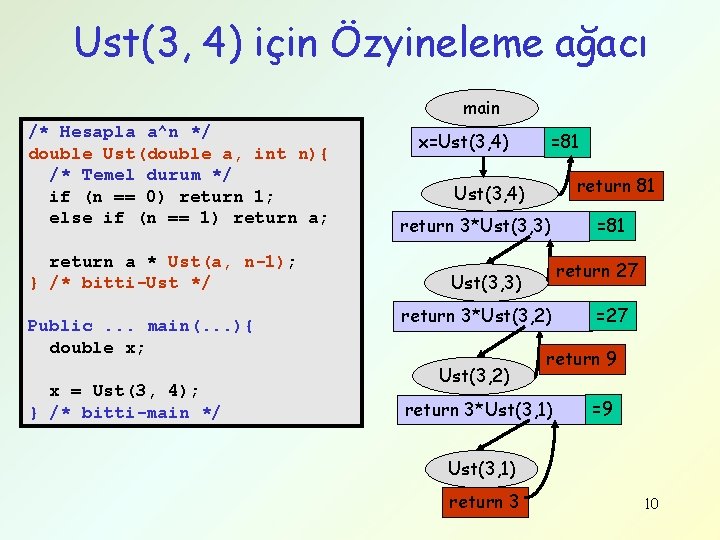 Ust(3, 4) için Özyineleme ağacı main /* Hesapla a^n */ double Ust(double a, int