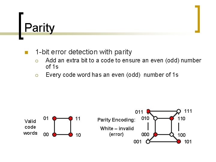 Parity n 1 -bit error detection with parity ¡ ¡ Valid code words Add