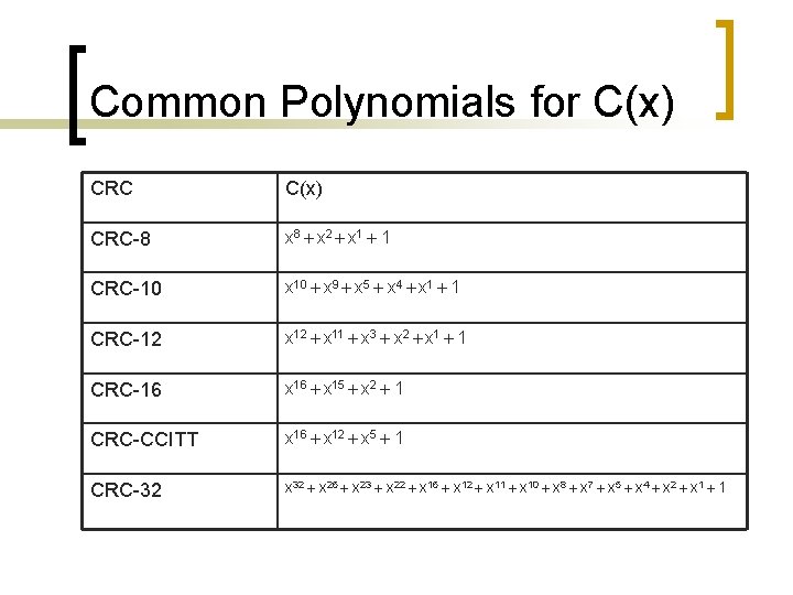 Common Polynomials for C(x) CRC-8 x 8 x 2 x 1 1 CRC-10 x