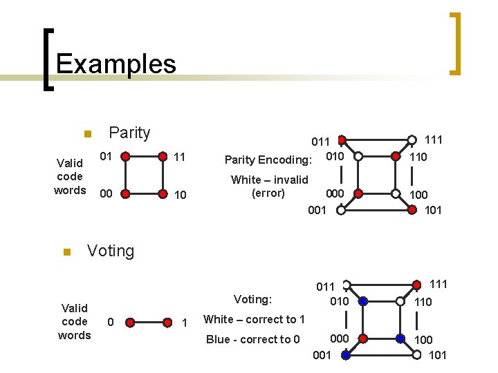 Examples n Parity 01 Valid code words 00 11 10 011 Parity Encoding: 010