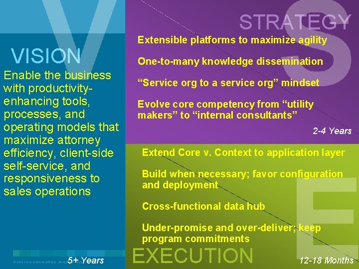 STRATEGY VISION Enable the business with productivityenhancing tools, processes, and operating models that maximize