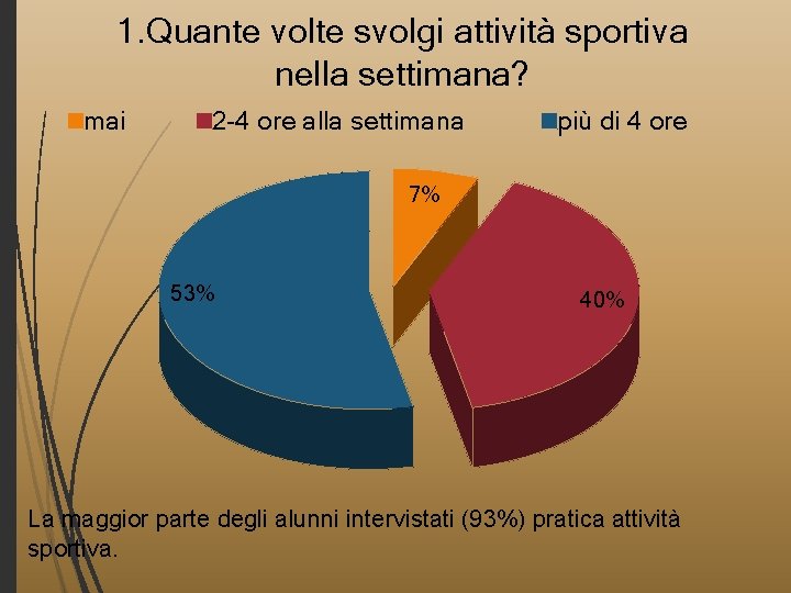 1. Quante volte svolgi attività sportiva nella settimana? mai 2 -4 ore alla settimana