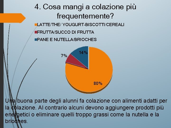 4. Cosa mangi a colazione più frequentemente? LATTE/THE/ YOUGURT-BISCOTTI/CEREALI FRUTTA/SUCCO DI FRUTTA PANE E