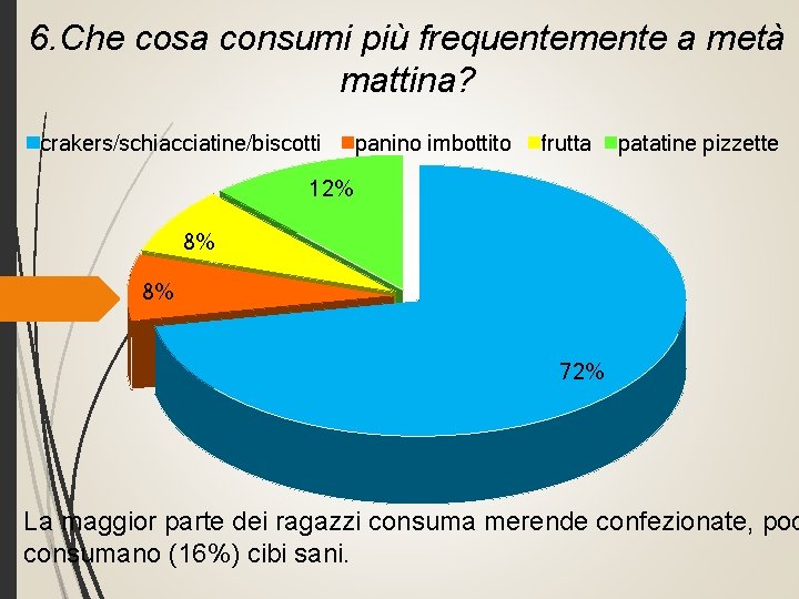 6. Che cosa consumi più frequentemente a metà mattina? crakers/schiacciatine/biscotti panino imbottito frutta patatine