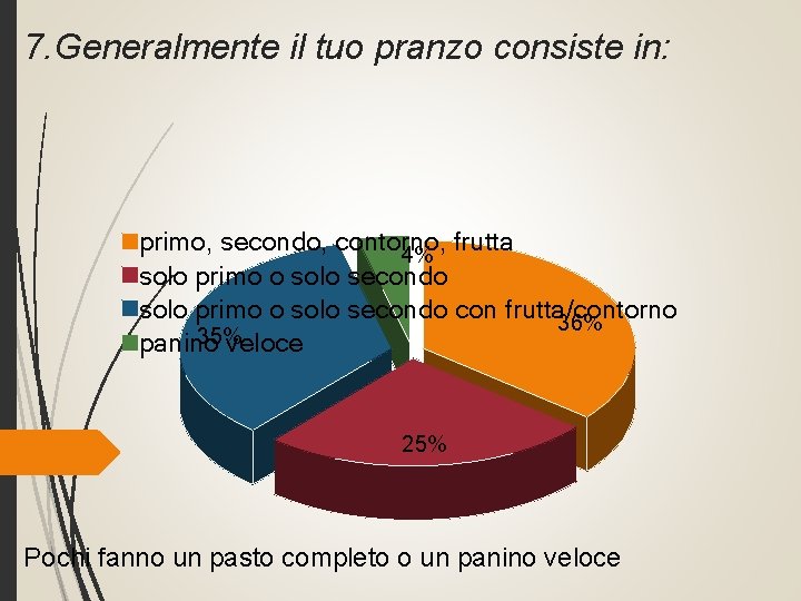 7. Generalmente il tuo pranzo consiste in: primo, secondo, contorno, frutta 4% solo primo