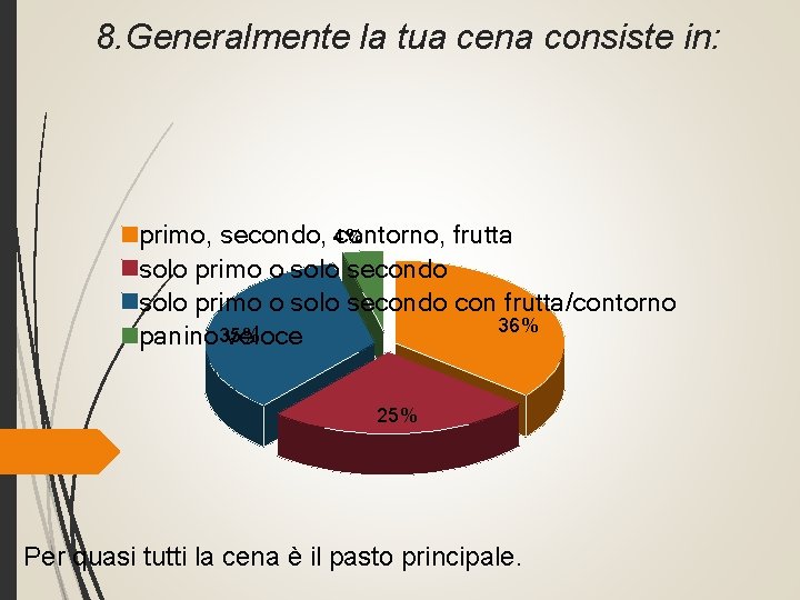 8. Generalmente la tua cena consiste in: primo, secondo, 4% contorno, frutta solo primo