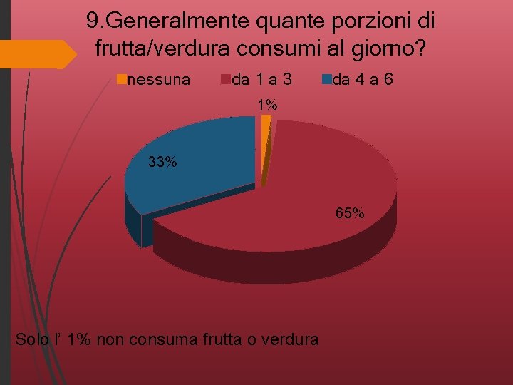 9. Generalmente quante porzioni di frutta/verdura consumi al giorno? nessuna da 1 a 3
