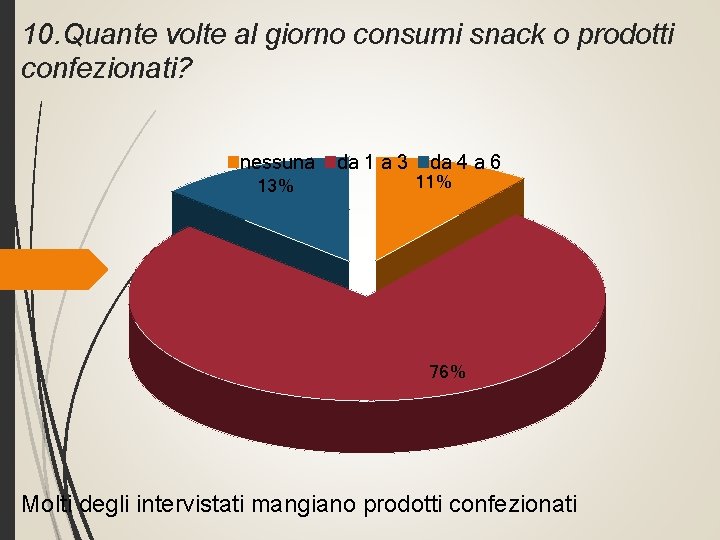 10. Quante volte al giorno consumi snack o prodotti confezionati? nessuna 13% da 1
