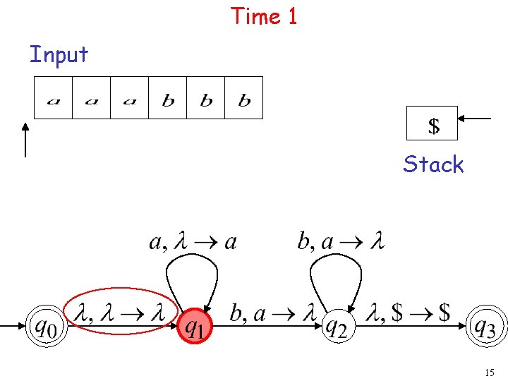 Time 1 Input Stack 15 