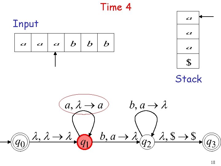 Time 4 Input Stack 18 