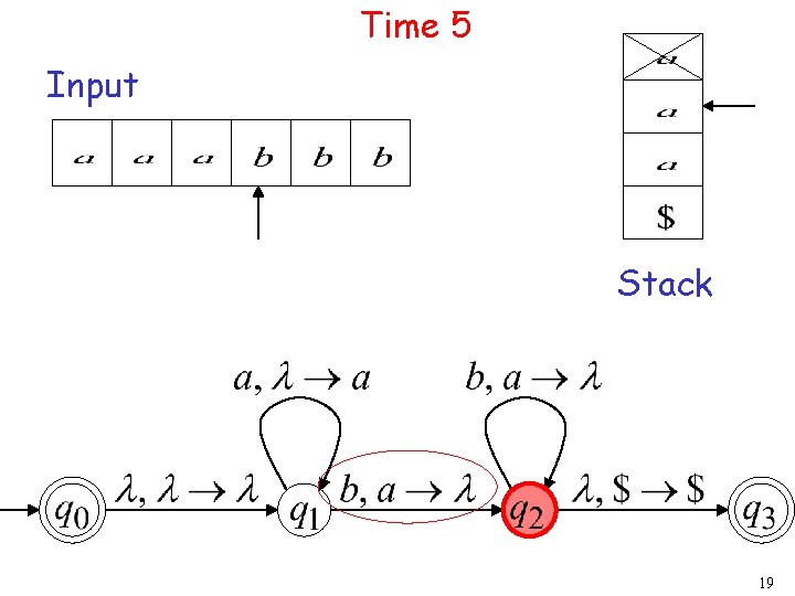 Time 5 Input Stack 19 