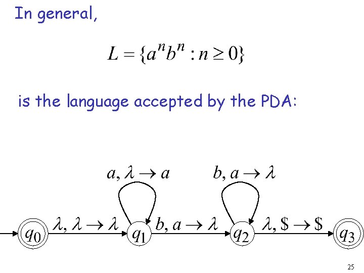 In general, is the language accepted by the PDA: 25 