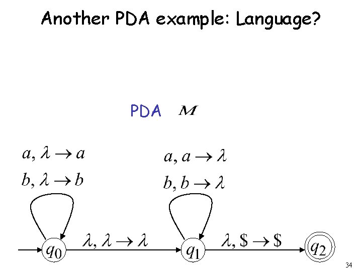 Another PDA example: Language? PDA 34 