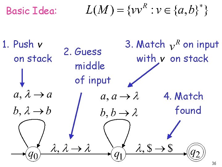 Basic Idea: 1. Push v on stack 2. Guess middle of input 3. Match