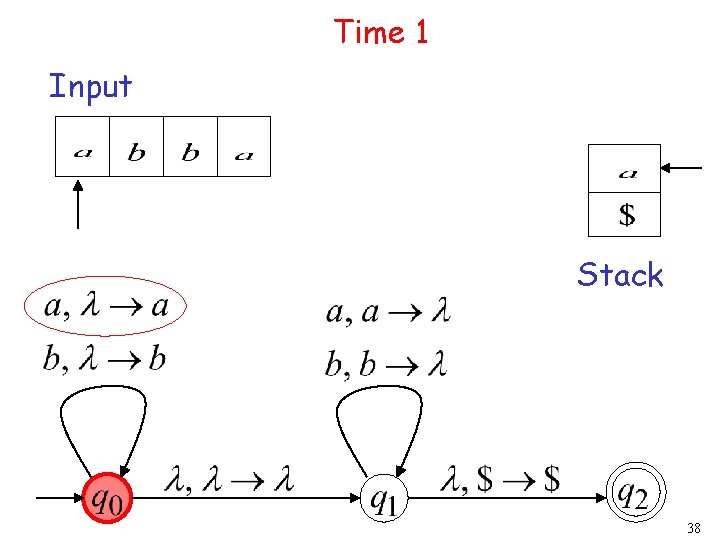 Time 1 Input Stack 38 