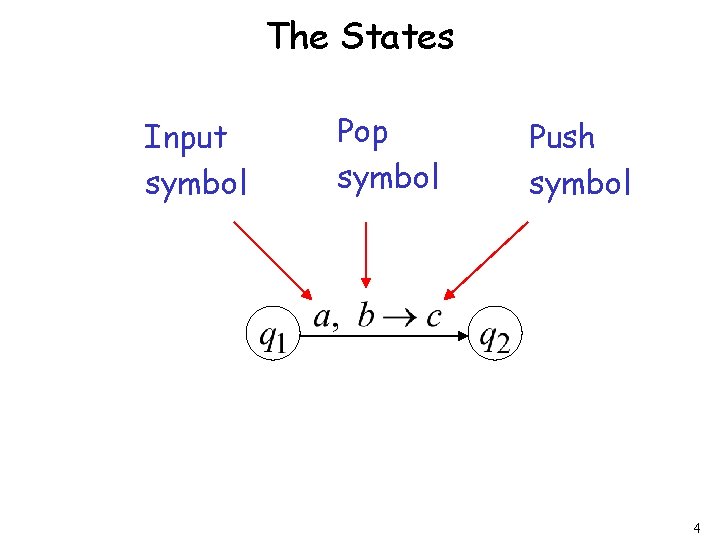 The States Input symbol Pop symbol Push symbol 4 