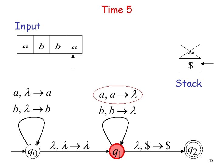 Time 5 Input Stack 42 