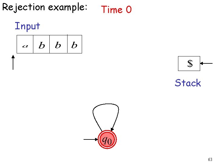 Rejection example: Time 0 Input Stack 63 