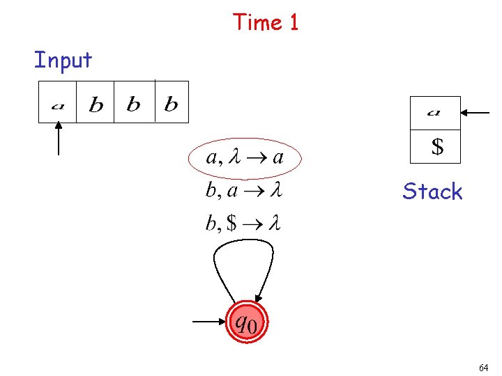 Time 1 Input Stack 64 