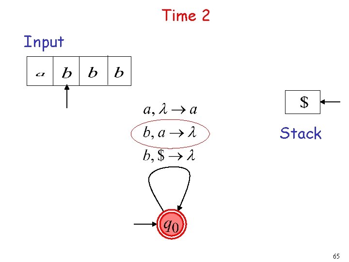 Time 2 Input Stack 65 