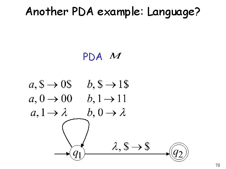 Another PDA example: Language? PDA 70 