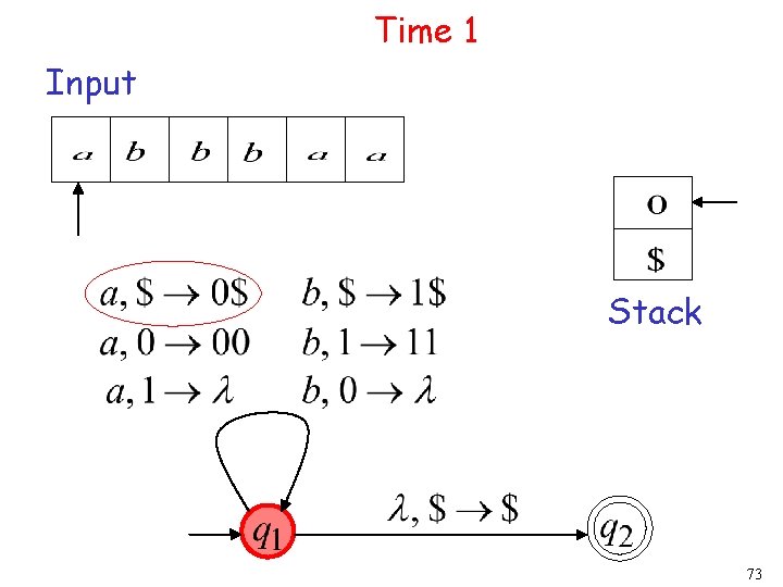 Time 1 Input Stack 73 