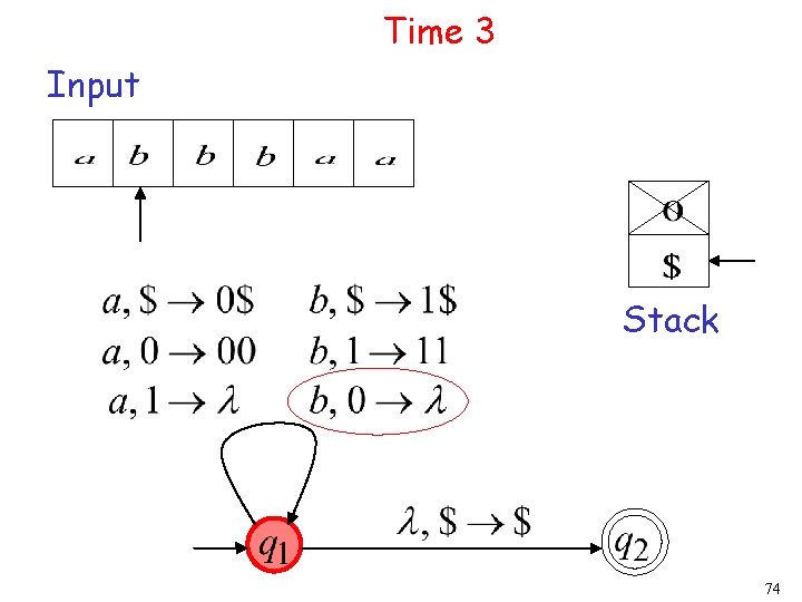 Time 3 Input Stack 74 